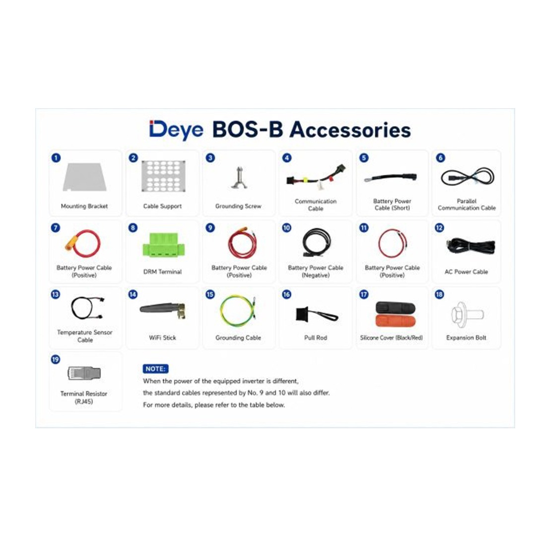 Deye BOS-B комплект аксесоари